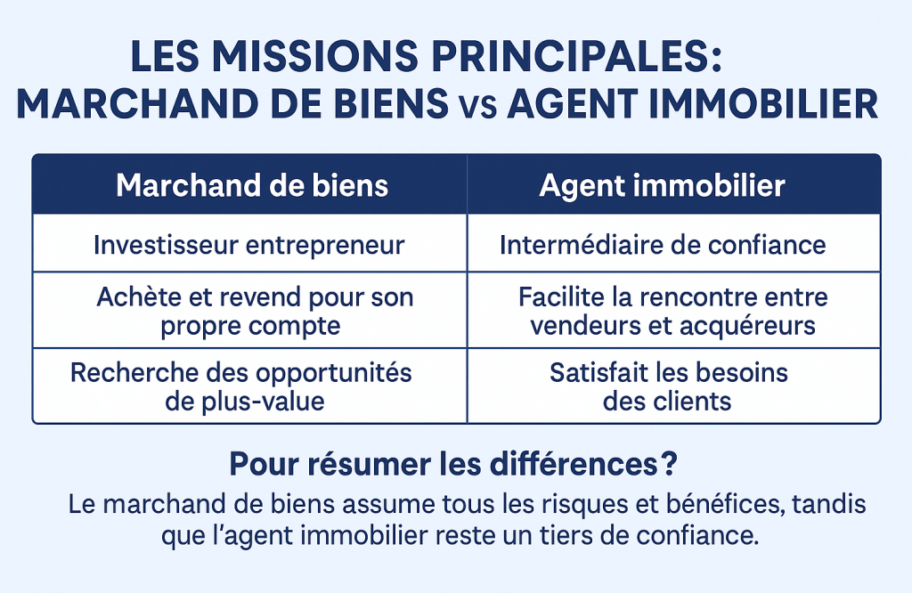 Les missions principales : marchand de biens vs agent immobilier