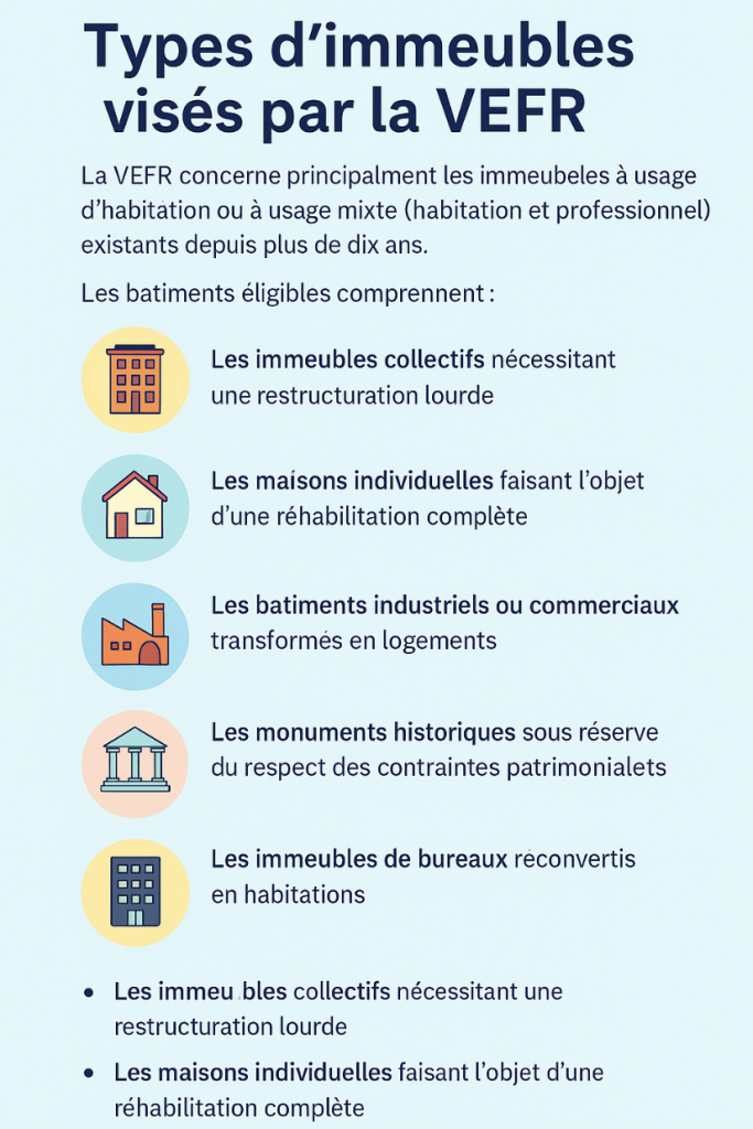 types d'immeubles visés par le VEFR